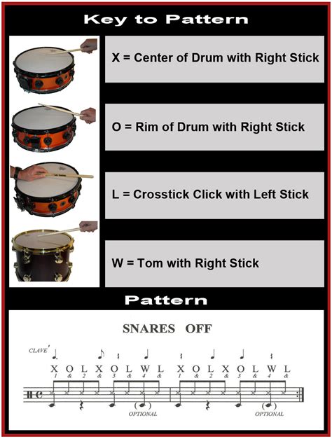 online free drum lessons